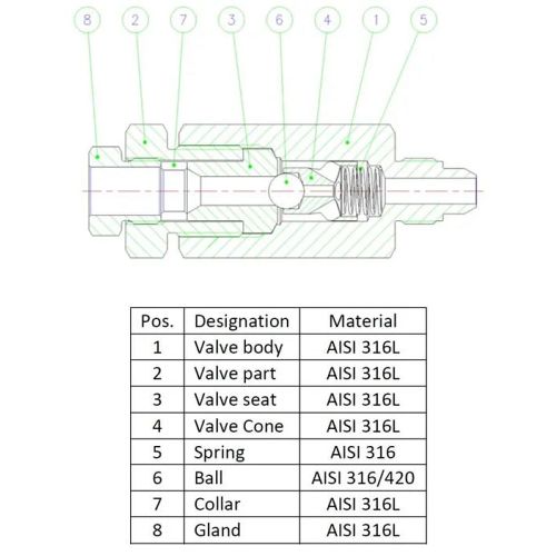 KUGELRÜCKSCHLAGVENTIL FÜR WASSERSTOFF (M/W) (901021-67)