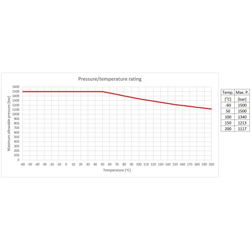 Rückschlagventil mit Metallkugel und anschluss C/T für Wasserstoff. (901021-62)
