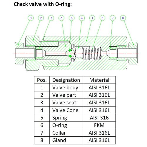 RÜCKSCHLAGVENTIL MIT O-RING und anschluss C/T FÜR WASSERSTOFF (901020-62)