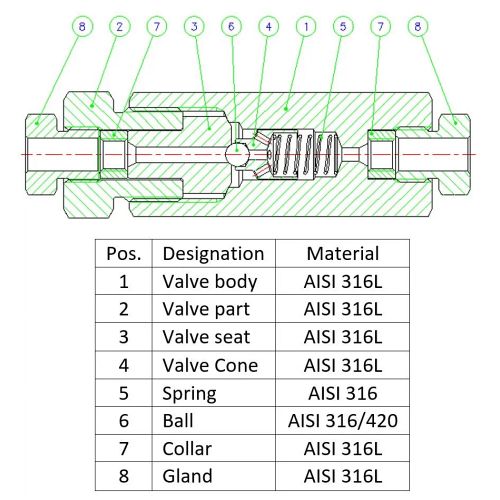 Rückschlagventil mit Metallkugel und anschluss C/T für Wasserstoff. (901021-62)