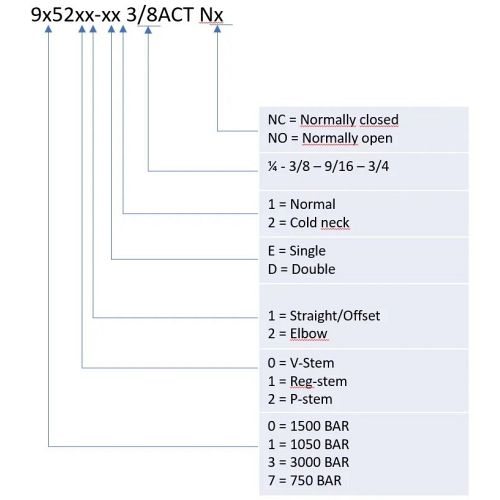 PNEUMATISCH NADELVENTIL (NC) MIT "COLD-NECK"